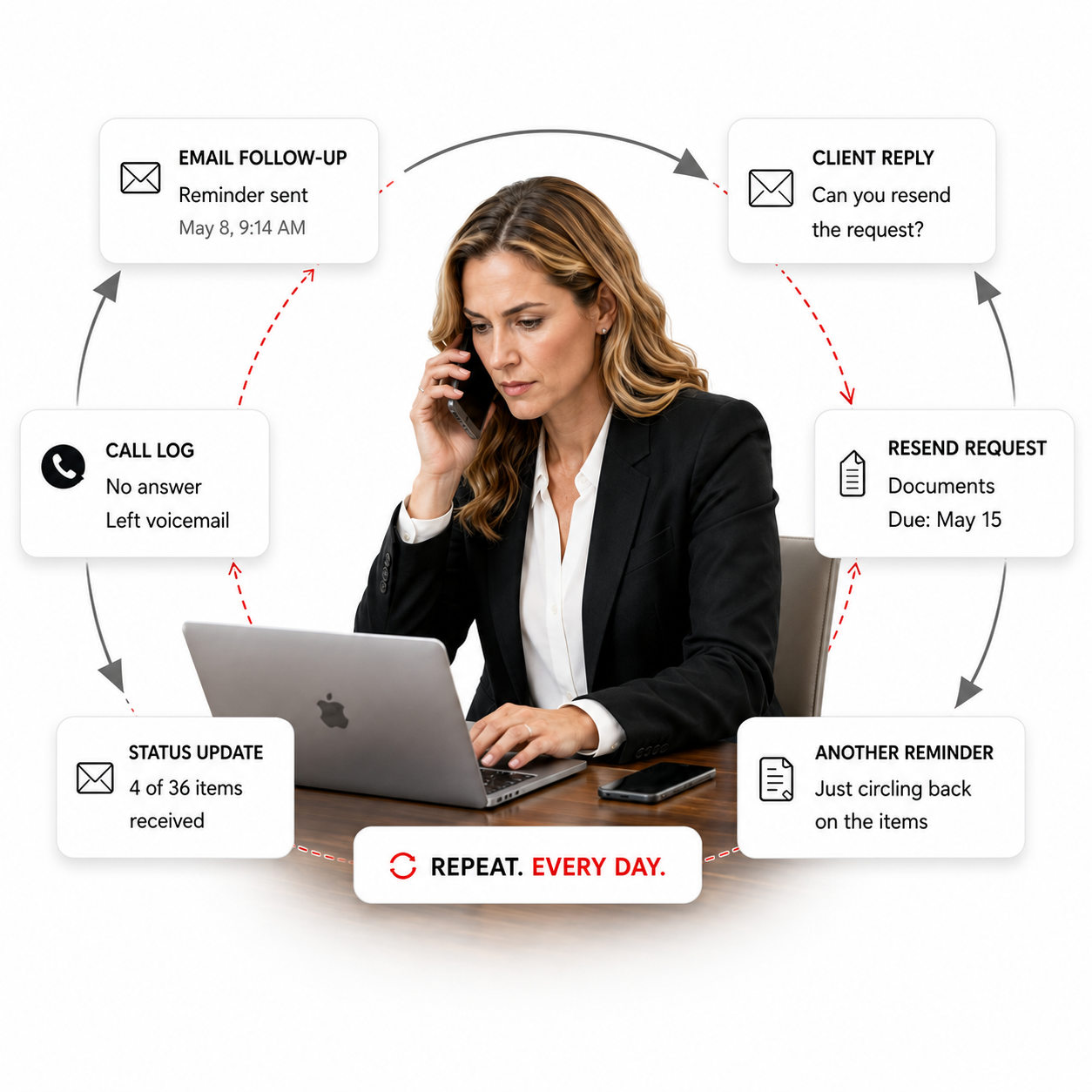 Mortgage agent repeating follow-ups, reminders, calls, and status checks.